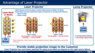 Projector Training - Solid State Light Source Technology | PPTX