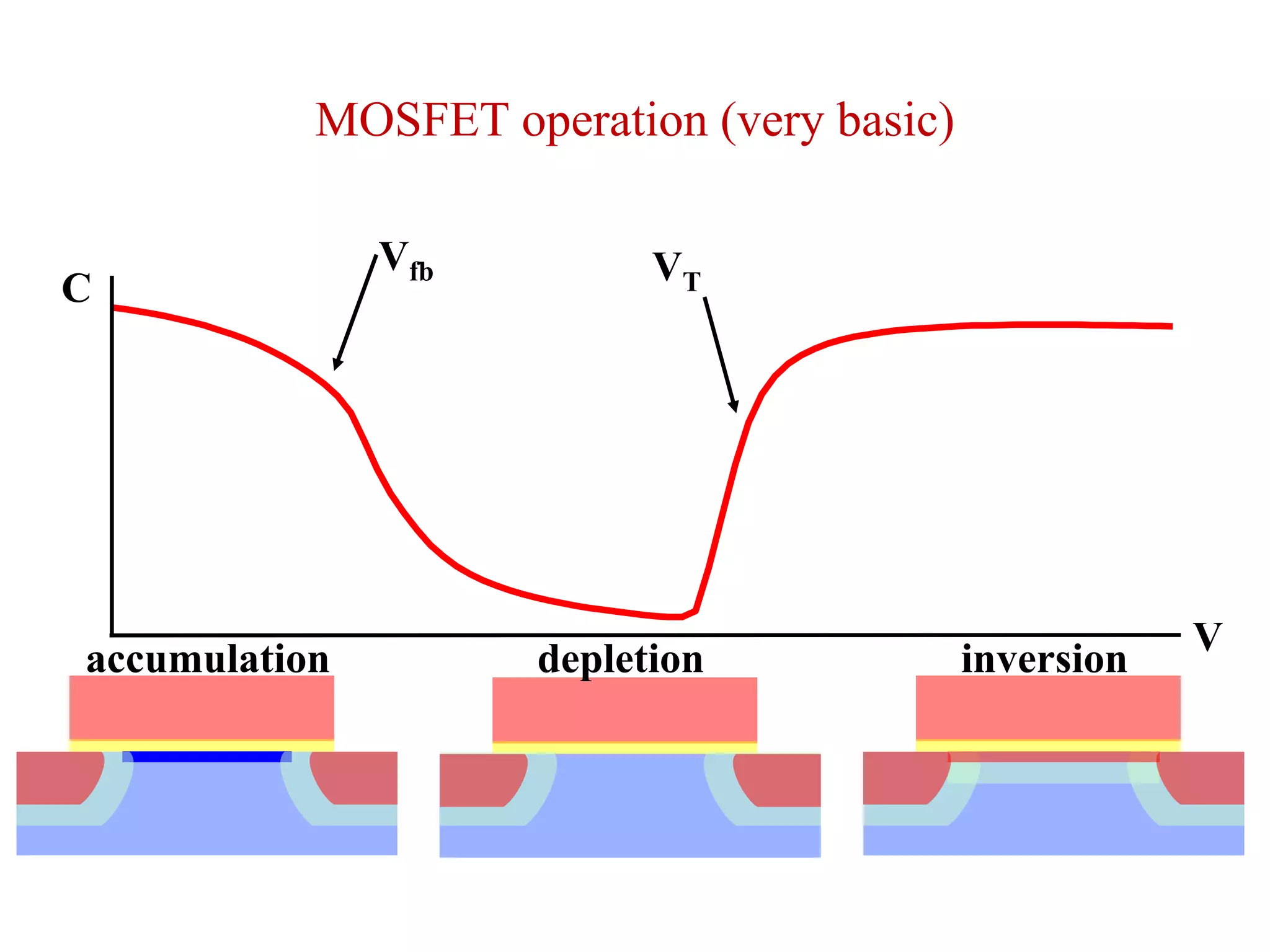 Solid State Memory Technology | PPTX