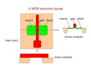 Solid State Memory Technology | PPTX