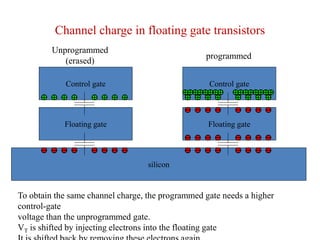 Solid State Memory Technology | PPTX