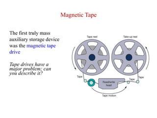 Solid State Memory Technology | PPTX