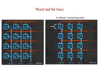 Solid State Memory Technology | PPTX