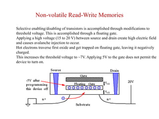 Solid State Memory Technology | PPTX