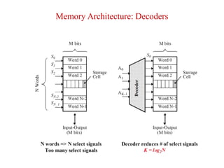 Solid State Memory Technology | PPTX