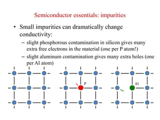 Solid State Memory Technology | PPTX