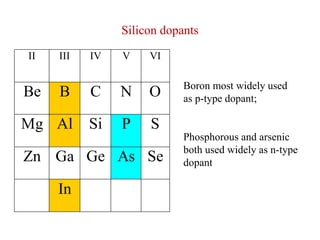 Solid State Memory Technology | PPTX