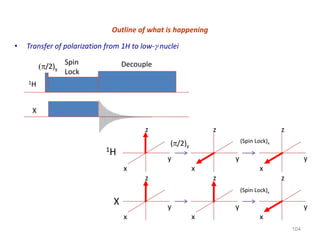 Solid State NMR | PPTX