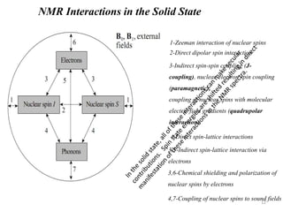 Solid State NMR | PPTX