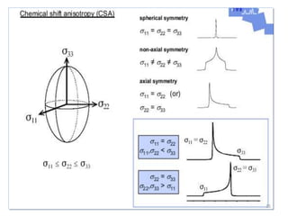 Solid State NMR | PPTX