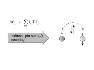 Solid State NMR | PPTX