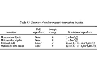 Solid State NMR | PPTX | Chemistry | Science
