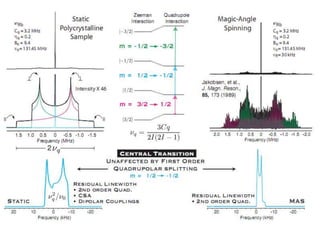 Solid State NMR | PPTX