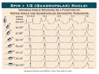 Solid State NMR | PPTX
