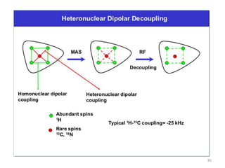 Solid State NMR | PPTX