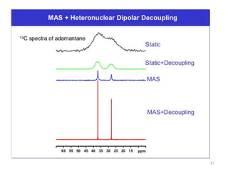Solid State NMR | PPTX