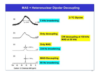 Solid State NMR | PPTX