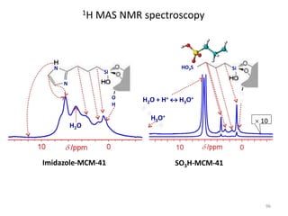 Solid State NMR | PPTX