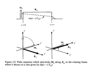 Solid State NMR | PPTX