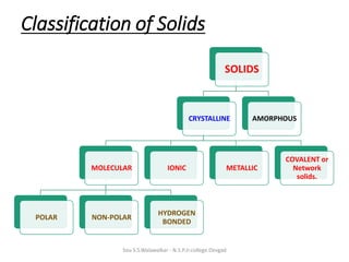 Solid state part 2 | Chemistry Class 12 | By Mrs. Shubhada Walawalkar | PDF
