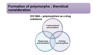 Solid State Pharmaceutics [Autosaved].pptx