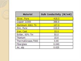 Solid State thermal and chemical properties | PPT