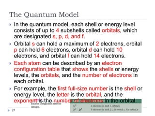 Solid state physics | PPTX