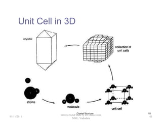 Solid state physics d r joshi | PPT