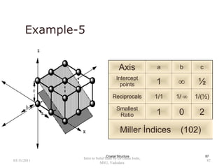 Solid state physics d r joshi | PPT