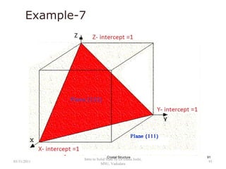 Solid state physics d r joshi | PPT