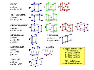 Solid state__physics (1)by D.Udayanga. | PPTX