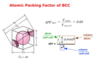 Solid state__physics (1)by D.Udayanga. | PPTX