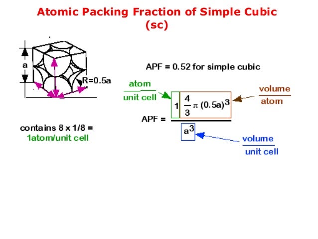 solid state physics 1