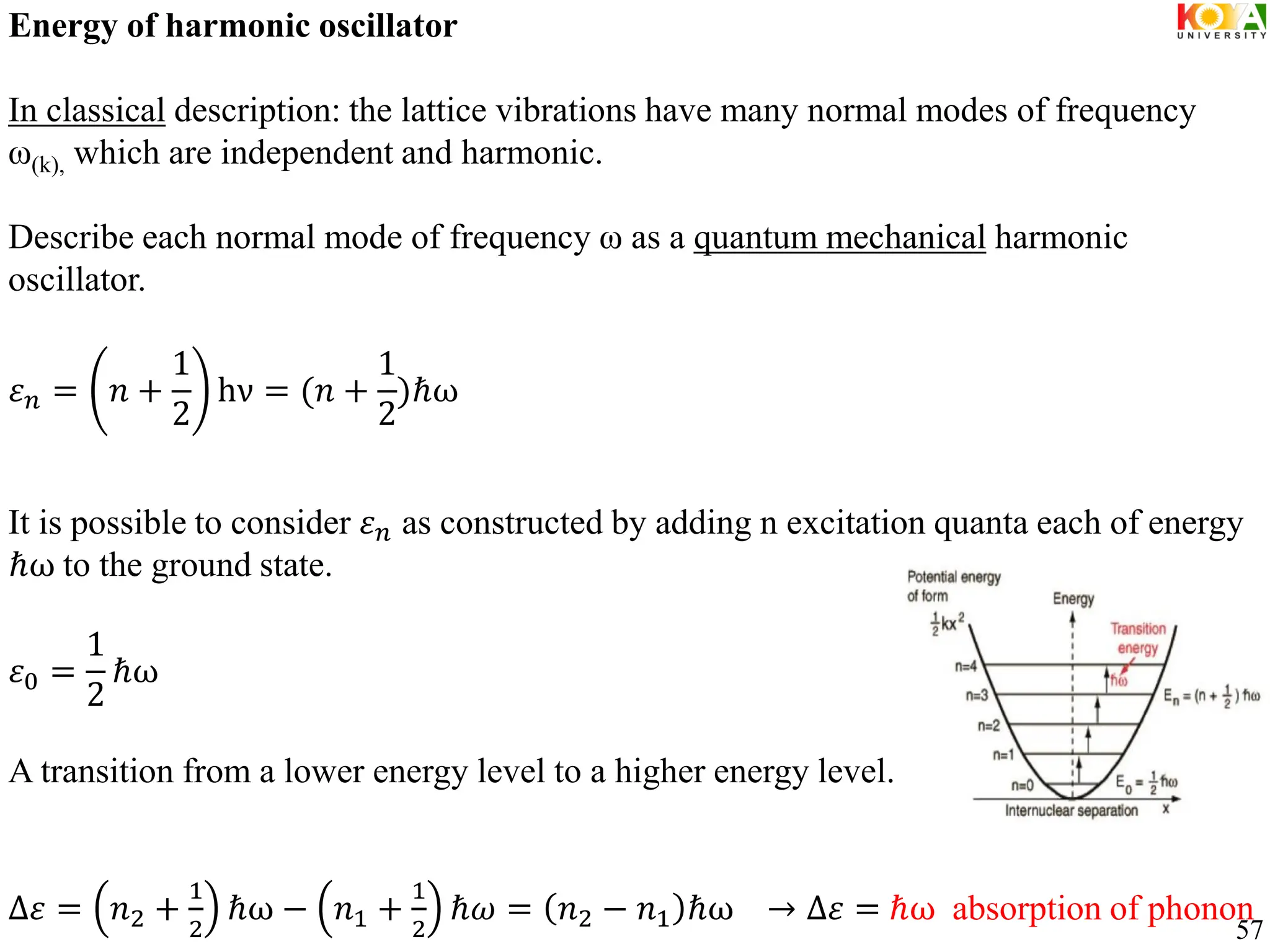 Energy of harmonic oscillator
In classical description: the lattice vibrations have many normal modes of frequency
ω(k), which are independent and harmonic.
Describe each normal mode of frequency ω as a quantum mechanical harmonic
oscillator.
𝜀𝑛 = 𝑛 +
1
2
hν = (𝑛 +
1
2
)ℏω
It is possible to consider 𝜀𝑛 as constructed by adding n excitation quanta each of energy
ℏω to the ground state.
𝜀0 =
1
2
ℏω
A transition from a lower energy level to a higher energy level.
∆𝜀 = 𝑛2 +
1
2
ℏω − 𝑛1 +
1
2
ℏ𝜔 = 𝑛2 − 𝑛1 ℏω → ∆𝜀 = ℏω absorption of phonon
57
 
