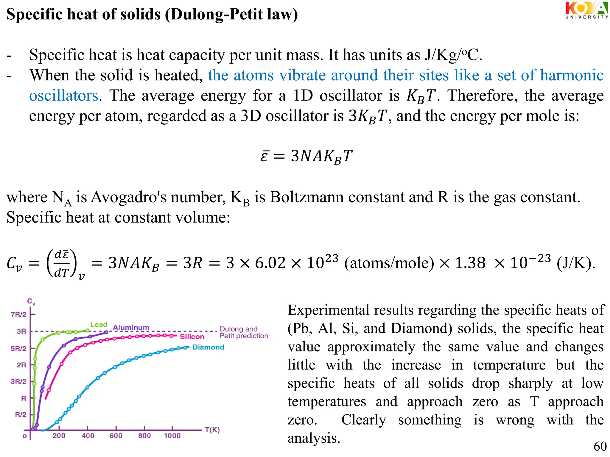 Specific heat of solids (Dulong-Petit law)
- Specific heat is heat capacity per unit mass. It has units as J/Kg/oC.
- When the solid is heated, the atoms vibrate around their sites like a set of harmonic
oscillators. The average energy for a 1D oscillator is 𝐾𝐵𝑇. Therefore, the average
energy per atom, regarded as a 3D oscillator is 3𝐾𝐵𝑇, and the energy per mole is:
𝜀 = 3𝑁𝐴𝐾𝐵𝑇
where NA is Avogadro's number, KB is Boltzmann constant and R is the gas constant.
Specific heat at constant volume:
𝐶𝑣 =
𝑑𝜀
𝑑𝑇 𝑣
= 3𝑁𝐴𝐾𝐵 = 3𝑅 = 3 × 6.02 × 1023
(atoms/mole) × 1.38 × 10−23
(J/K).
Experimental results regarding the specific heats of
(Pb, Al, Si, and Diamond) solids, the specific heat
value approximately the same value and changes
little with the increase in temperature but the
specific heats of all solids drop sharply at low
temperatures and approach zero as T approach
zero. Clearly something is wrong with the
analysis.
60
 