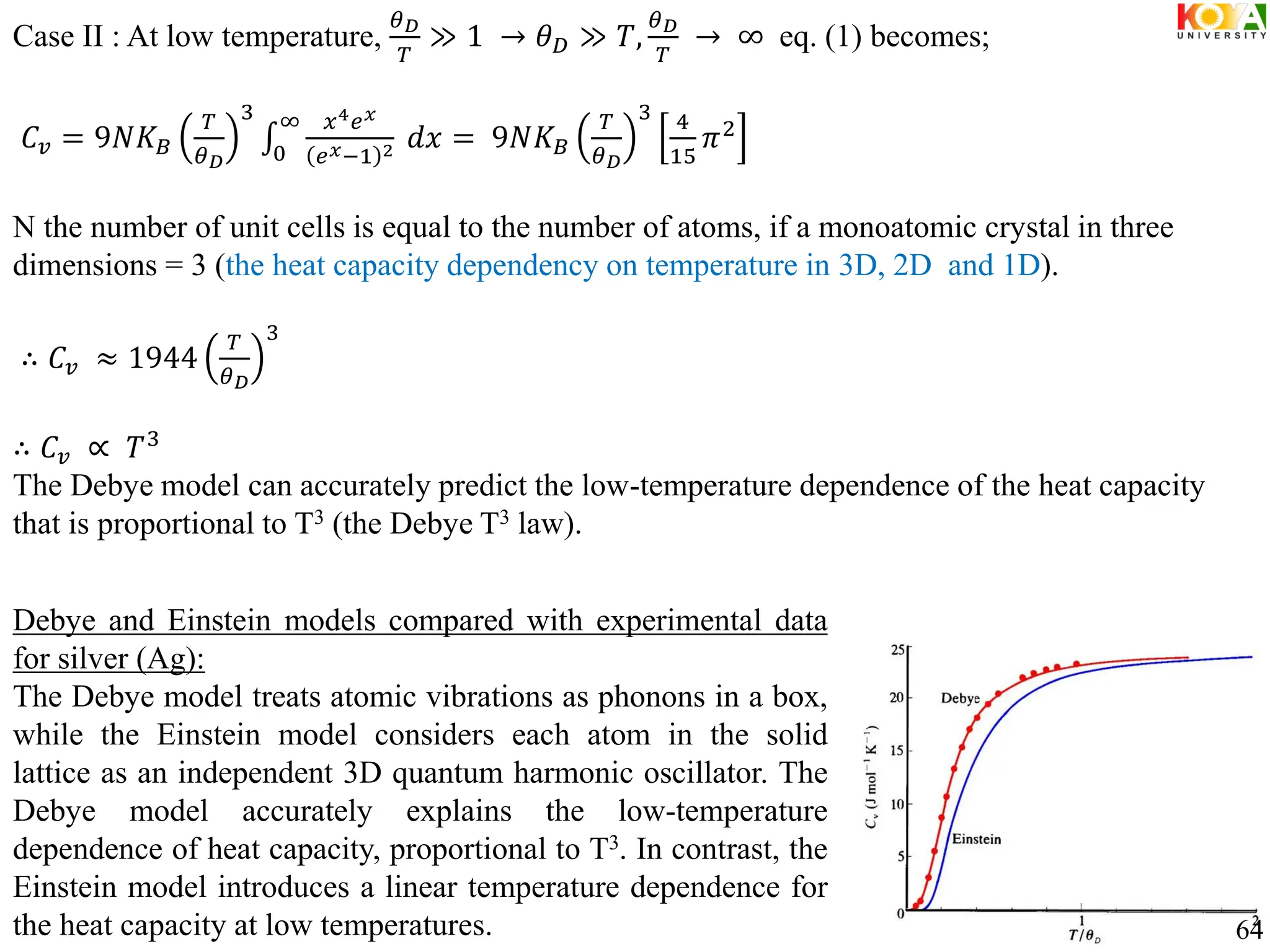 Case II : At low temperature,
𝜃𝐷
𝑇
≫ 1 → 𝜃𝐷 ≫ 𝑇,
𝜃𝐷
𝑇
→ ∞ eq. (1) becomes;
𝐶𝑣 = 9𝑁𝐾𝐵
𝑇
𝜃𝐷
3 𝑥4𝑒𝑥
𝑒𝑥−1 2
∞
0
𝑑𝑥 = 9𝑁𝐾𝐵
𝑇
𝜃𝐷
3 4
15
𝜋2
N the number of unit cells is equal to the number of atoms, if a monoatomic crystal in three
dimensions = 3 (the heat capacity dependency on temperature in 3D, 2D and 1D).
∴ 𝐶𝑣 ≈ 1944
𝑇
𝜃𝐷
3
∴ 𝐶𝑣 ∝ 𝑇3
The Debye model can accurately predict the low-temperature dependence of the heat capacity
that is proportional to T3 (the Debye T3 law).
Debye and Einstein models compared with experimental data
for silver (Ag):
The Debye model treats atomic vibrations as phonons in a box,
while the Einstein model considers each atom in the solid
lattice as an independent 3D quantum harmonic oscillator. The
Debye model accurately explains the low-temperature
dependence of heat capacity, proportional to T3. In contrast, the
Einstein model introduces a linear temperature dependence for
the heat capacity at low temperatures. 64
 