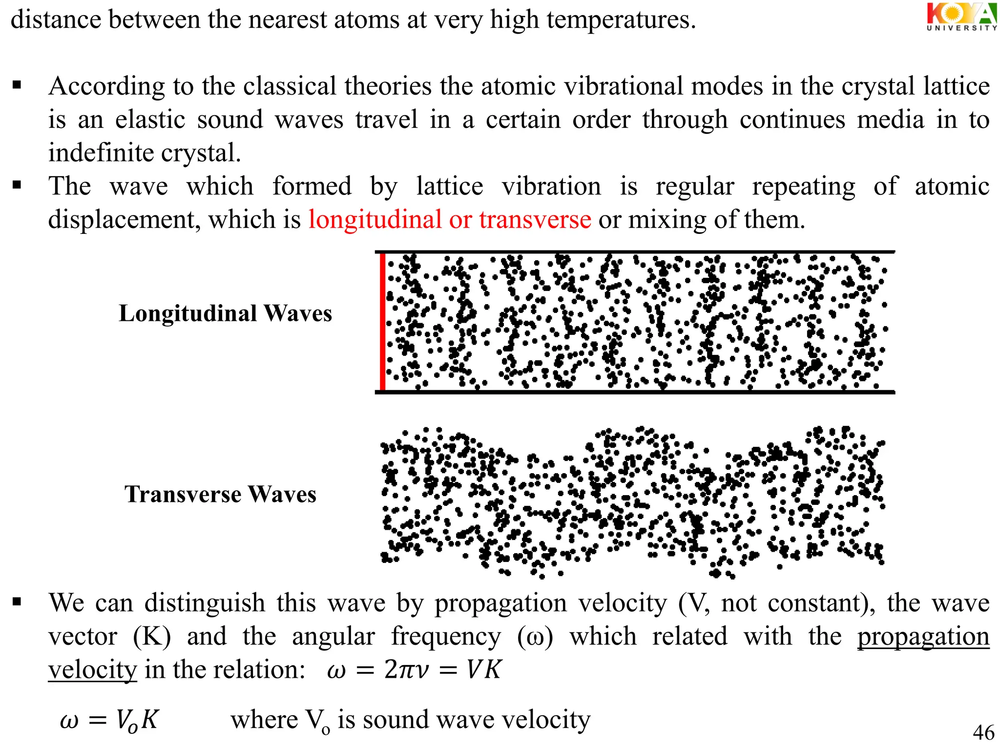 distance between the nearest atoms at very high temperatures.
 According to the classical theories the atomic vibrational modes in the crystal lattice
is an elastic sound waves travel in a certain order through continues media in to
indefinite crystal.
 The wave which formed by lattice vibration is regular repeating of atomic
displacement, which is longitudinal or transverse or mixing of them.
 We can distinguish this wave by propagation velocity (V, not constant), the wave
vector (K) and the angular frequency (ω) which related with the propagation
velocity in the relation: 𝜔 = 2𝜋𝜈 = 𝑉𝐾
𝜔 = 𝑉
𝑜𝐾 where Vo is sound wave velocity
Longitudinal Waves
Transverse Waves
46
 