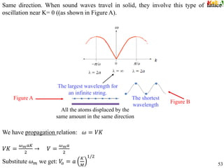 We have propagation relation: 𝜔 = 𝑉𝐾
𝑉𝐾 =
𝜔𝑚𝑎𝐾
2
→ 𝑉 =
𝜔𝑚𝑎
2
Substitute 𝜔𝑚 we get: 𝑉
𝑜 = 𝑎
𝐾
𝑀
1/2
The largest wavelength for
an infinite string.
The shortest
wavelength
All the atoms displaced by the
same amount in the same direction
Figure B
Figure A
Same direction. When sound waves travel in solid, they involve this type of lattice
oscillation near K= 0 ((as shown in Figure A).
53
 