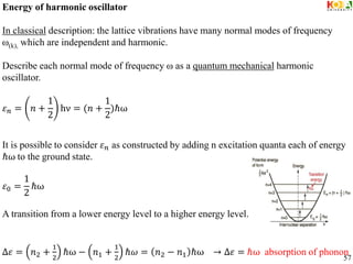 Energy of harmonic oscillator
In classical description: the lattice vibrations have many normal modes of frequency
ω(k), which are independent and harmonic.
Describe each normal mode of frequency ω as a quantum mechanical harmonic
oscillator.
𝜀𝑛 = 𝑛 +
1
2
hν = (𝑛 +
1
2
)ℏω
It is possible to consider 𝜀𝑛 as constructed by adding n excitation quanta each of energy
ℏω to the ground state.
𝜀0 =
1
2
ℏω
A transition from a lower energy level to a higher energy level.
∆𝜀 = 𝑛2 +
1
2
ℏω − 𝑛1 +
1
2
ℏ𝜔 = 𝑛2 − 𝑛1 ℏω → ∆𝜀 = ℏω absorption of phonon
57
 