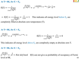 At T= 0K, for E < EF
f 𝐸 =
1
1+𝑒
𝐸−𝐸𝐹
𝐾𝐵𝑇
𝑒
𝐸−𝐸𝐹
𝐾𝐵𝑇 = 𝑒
− 𝑛𝑢𝑚𝑏𝑒𝑟
0
= 𝑒−∞=
1
𝑒∞=
1
∞
=0
→ f 𝐸 =
1
1+𝑒
𝐸−𝐸𝐹
𝐾𝐵𝑇
=
1
1+0
= 1 This indicates all energy level below EF are
completely filled at absolute zero temperature (T).
At T= 0K, for E > EF
𝑒
𝐸−𝐸𝐹
𝐾𝐵𝑇 = 𝑒
+ 𝑛𝑢𝑚𝑏𝑒𝑟
0
= 𝑒+ ∞= ∞
f 𝐸 =
1
1+𝑒
𝐸−𝐸𝐹
𝐾𝐵𝑇
=
1
1+∞
= 0
This indicates all energy level above EF are completely empty at absolute zero T.
At T= 0K, for E = EF
𝑒
𝐸−𝐸𝐹
𝐾𝐵𝑇 = 𝑒
0
0 = 𝑁𝑜𝑡 𝑑𝑒𝑓𝑖𝑛𝑒𝑑 f(E) can not give us probability of occupancy of Fermi
level at 0K. 68
 