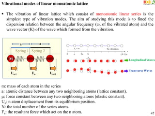 Vibrational modes of linear monoatomic lattice
 The vibration of linear lattice which consist of monoatomic linear series is the
simplest type of vibration modes. The aim of studying this mode is to fined the
dispersion relation between the angular frequency (ω, of the vibrated atom) and the
wave vector (K) of the wave which formed from the vibration.
m: mass of each atom in the series
a: atomic distance between any two neighboring atoms (lattice constant).
μ: force constant between any two neighboring atoms (elastic constant).
Un: n atom displacement from its equilibrium position.
N: the total number of the series atoms.
Fn: the resultant force which act on the n atom.
0
a a
Un-1 Un Un+1
Spring 1 Spring 2
M Longitudinal Waves
Transverse Waves
47
 