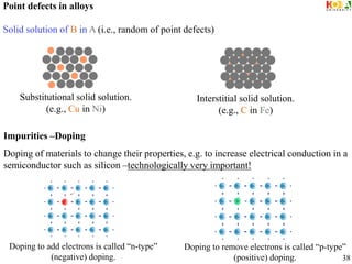 Solid state ppt physics on the final stage | PDF