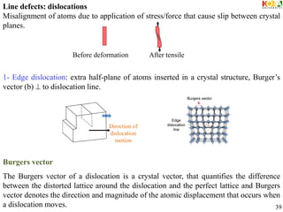 Draw Edge Dislocation Solid state ppt physics on the final stage | PDF