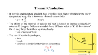 Solid state physics i | PPTX
