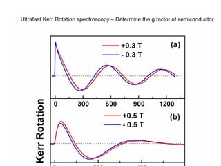 Solid state physics measurements