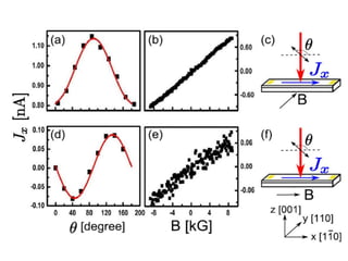 Solid state physics measurements