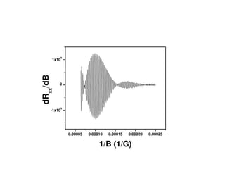Solid state physics measurements