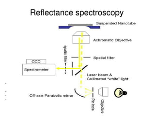 Solid state physics measurements