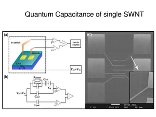Solid state physics measurements