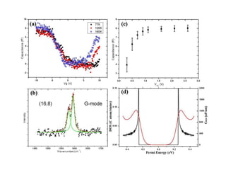 Solid state physics measurements