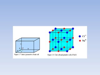 Solid state physics unit 1.pdf